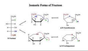Fructose-isomers