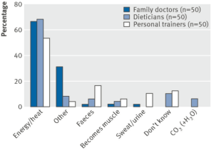 When somebody lose weight
