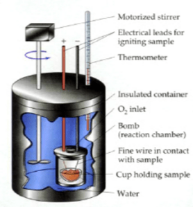 Bombkalorimeter