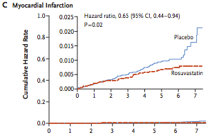 HOPE - myocardial infarction