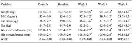 vLCD-studien, tabell 1